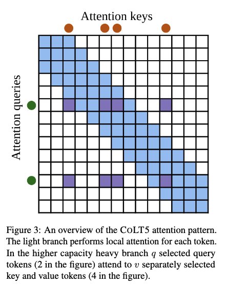 Universal Transformer Halting