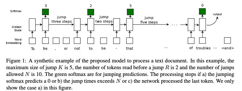 ColT5 Token Routing