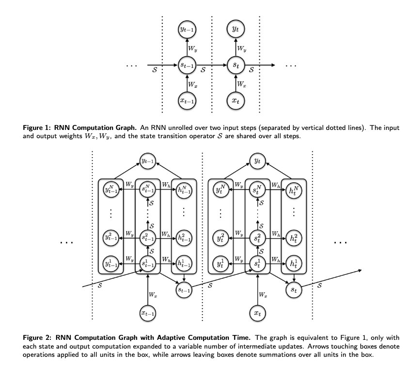 Control Flow Example
