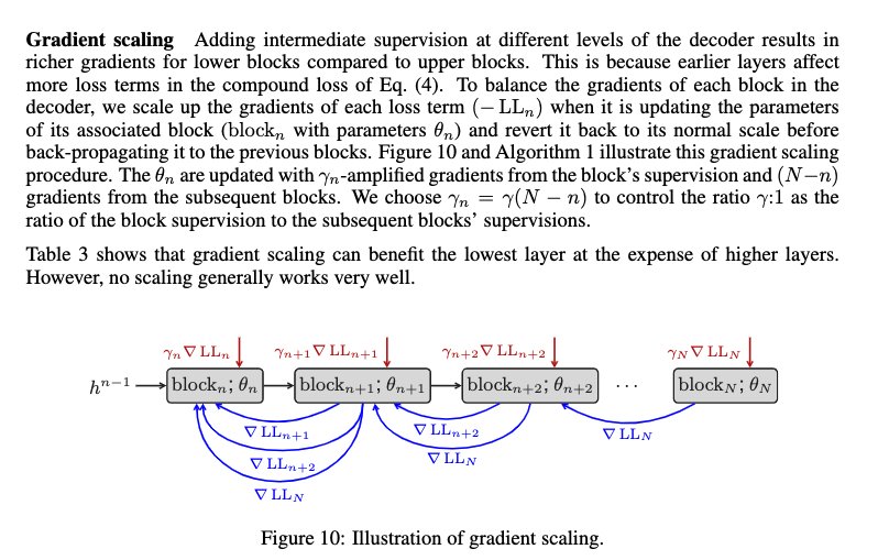 Sparse Universal Transformers