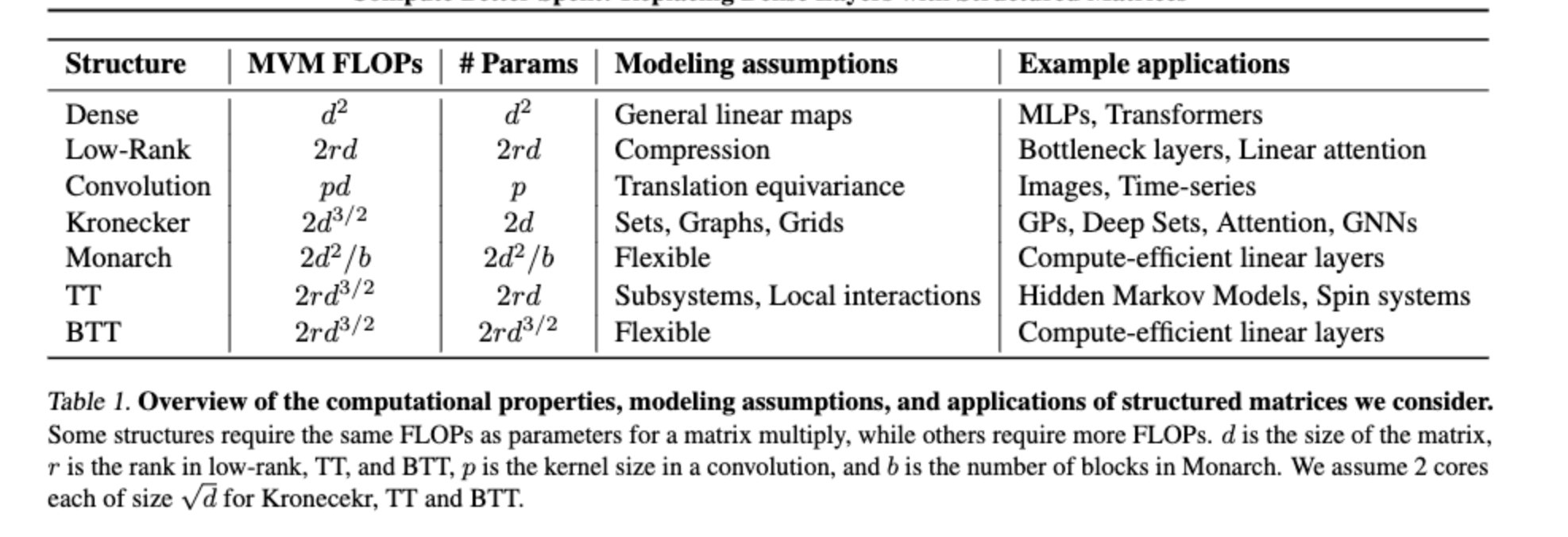 Tensor Train Decomposition