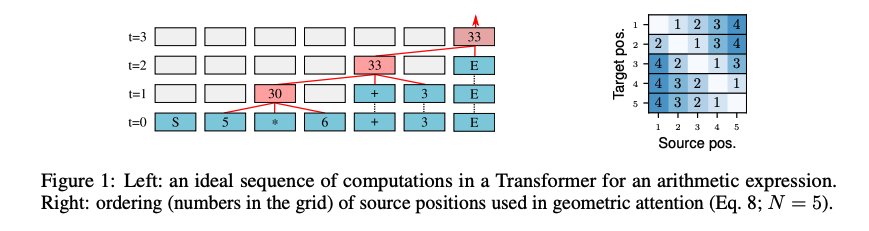 Gradient Scaling in Depth-Adaptive Models