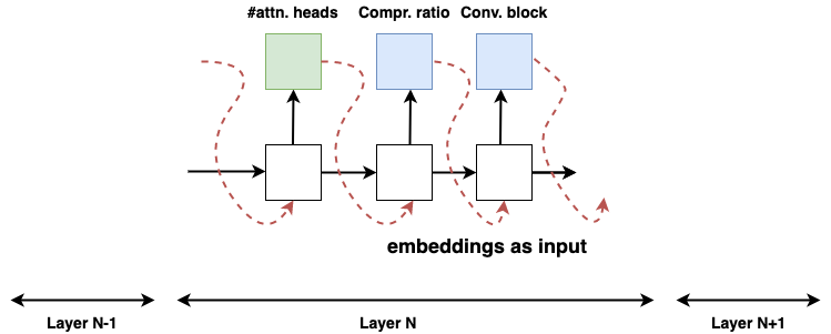 RL Architecture Search
