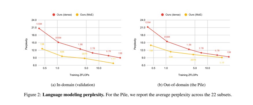 GShard Configuration