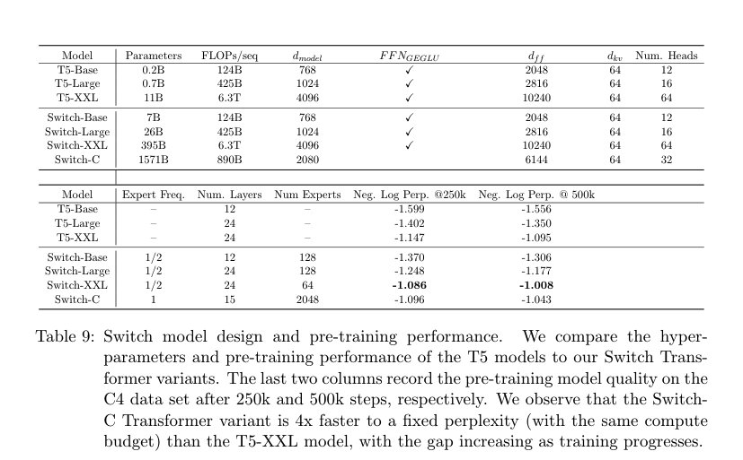 DeepSpeed Configuration