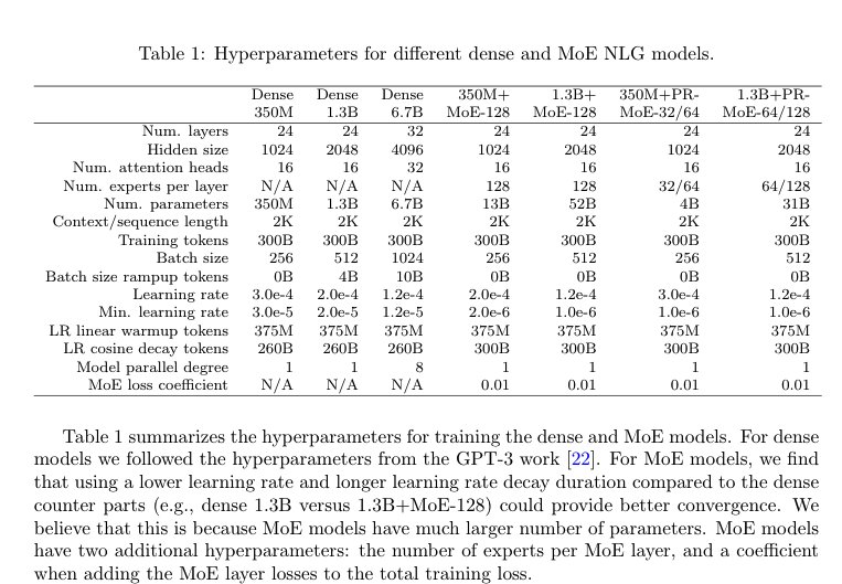 Switch Configuration