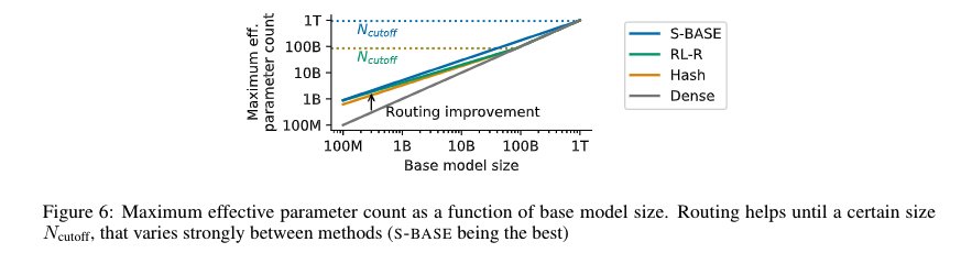 Scaling Law Slope Analysis