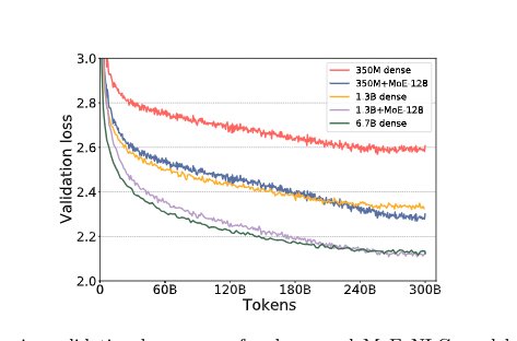 GLAM MoE Performance