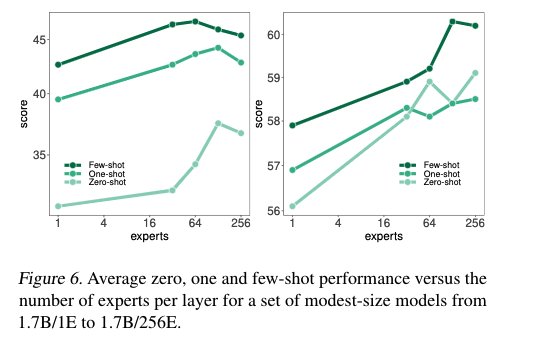 DeepSpeed MoE Validation Loss
