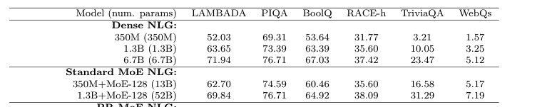 Switch Transformer Scaling Results