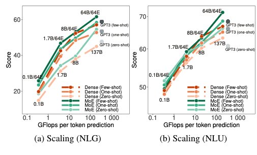 Effective Parameter Count