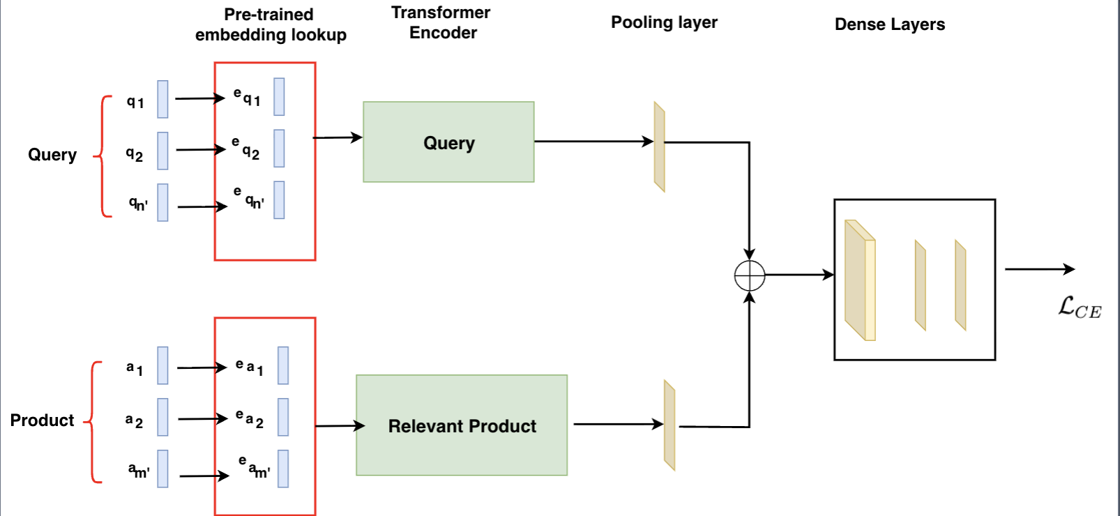 Model Architecture - Base Classification