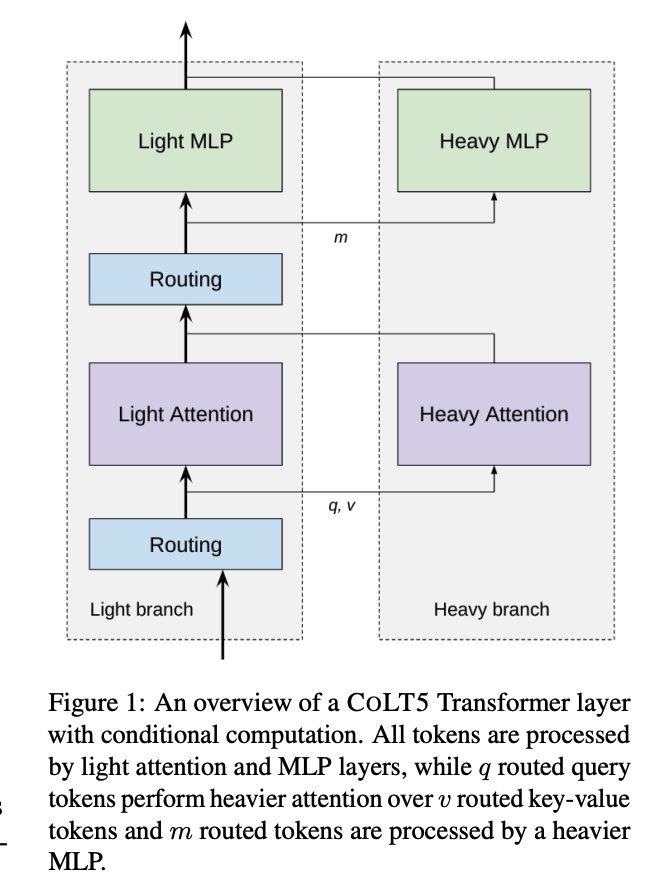 Inference Strategy
