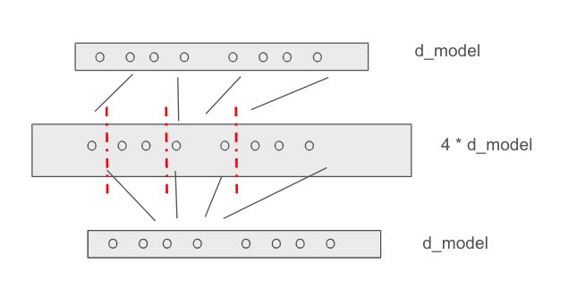 Heterogeneous Experts