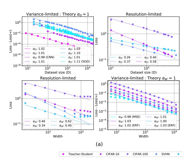 Variance-limited and resolution-limited scaling regimes