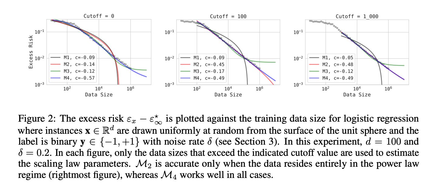 Excess risk estimator comparison: M2 vs M4