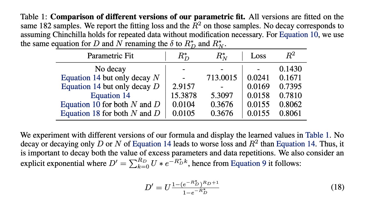 Comparison of parametric fits for repeated data scaling