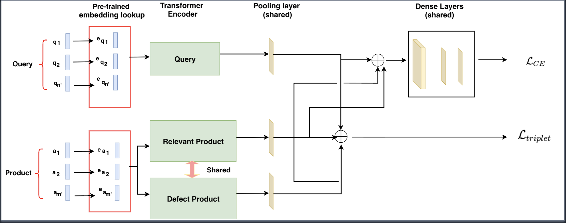 Model Architecture - Joint Loss